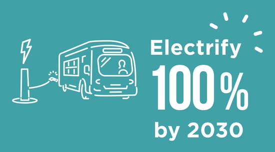 Electrify 100% by 2030